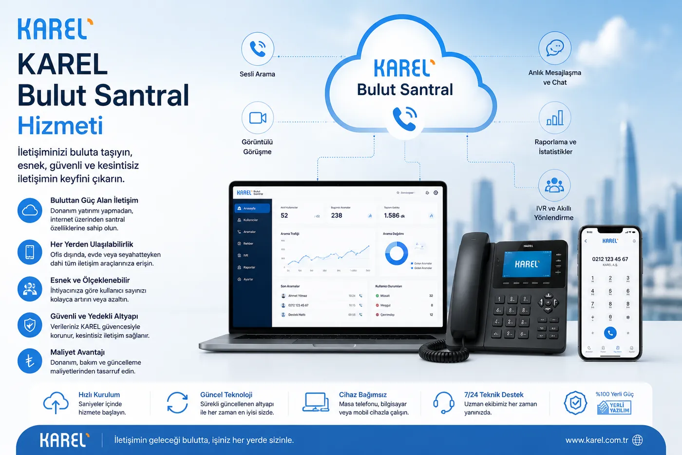Bulut Santral - Sanal Telefon Sistemi